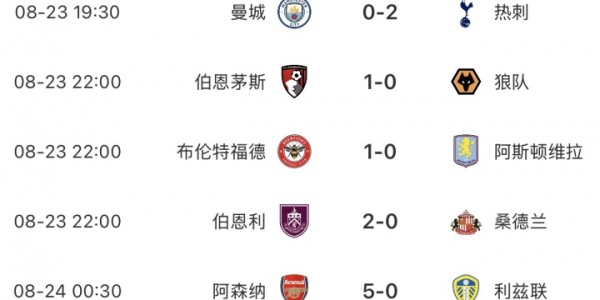 开云体育app下载安卓-直播吧X咪咕体育|英超第2轮MVP评选👏参与投票赢取评论赢好礼